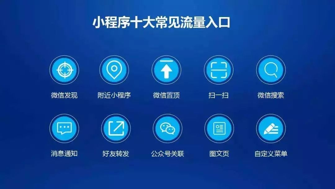 微信小程序十大常見(jiàn)流量入口，如何打開(kāi)微信小程序，小程序都能從哪里進(jìn)入。